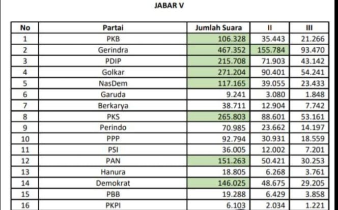 
					Caleg Lolos Zona 