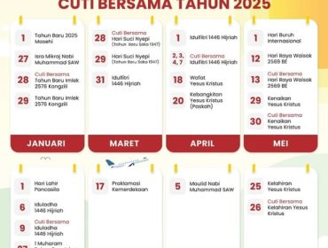 Libur nasional dan cuti bersama untuk tahun 2025 melalui Surat Keputusan Bersama (SKB). 