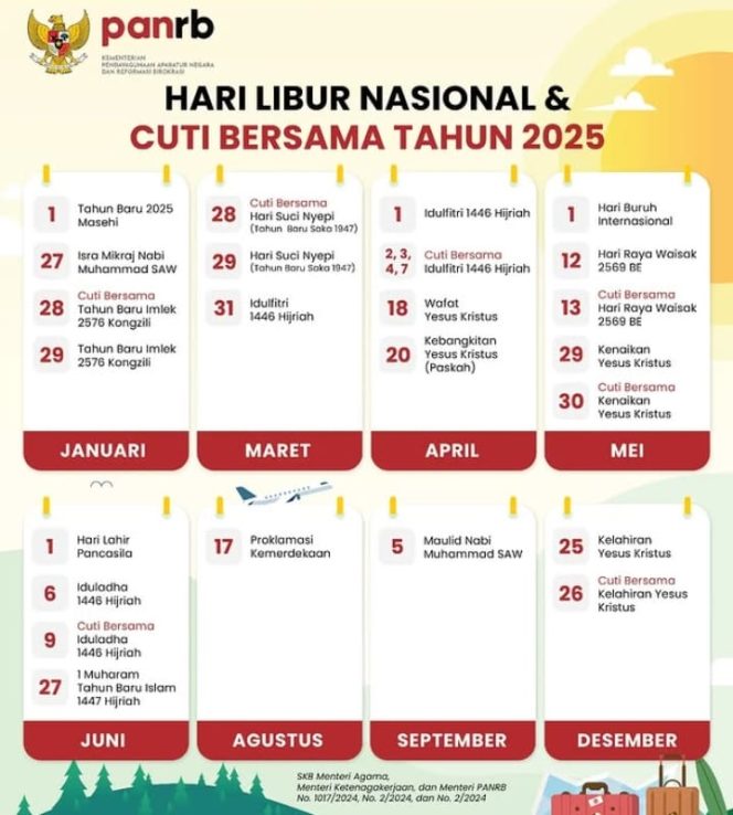 
					Libur nasional dan cuti bersama untuk tahun 2025 melalui Surat Keputusan Bersama (SKB). 